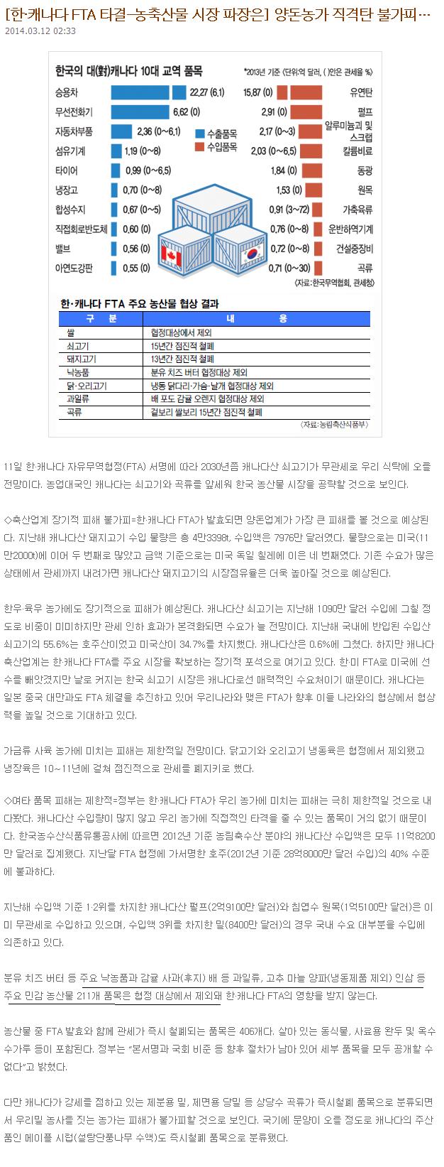 [한·캐나다FTA타결]양돈농가 직격탄 불가피...감귤제외