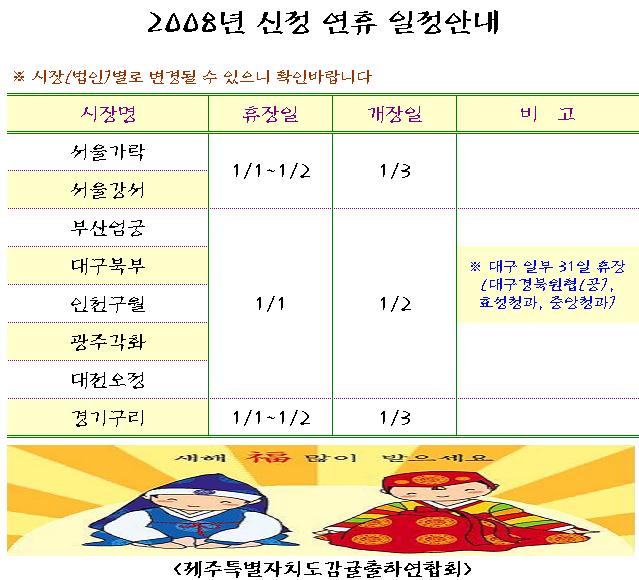 [알림]2008년 신정연휴 도매시장 일정안내