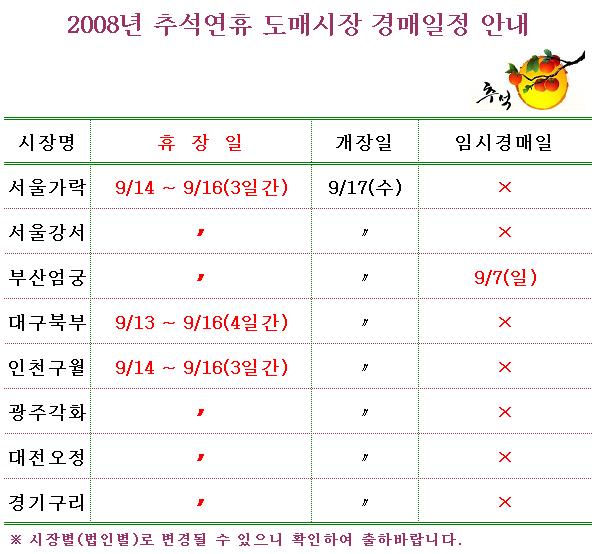 [알림]2008년 추석연휴 도매시장 경매일정 안내