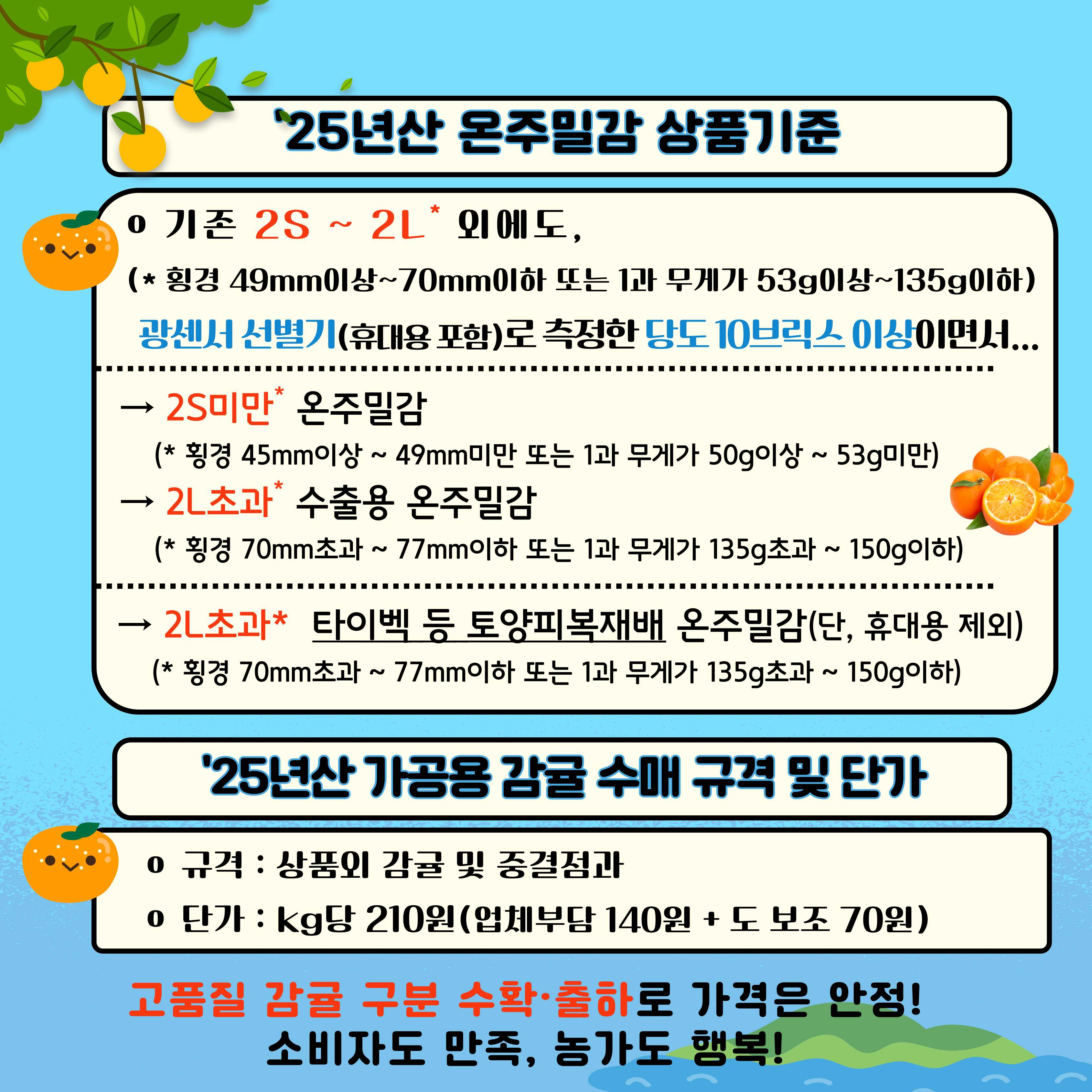[알림] &lsquo;25년산 온주밀감 상품 품질기준