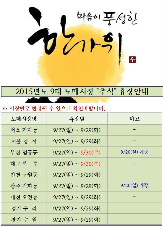 2015년 9대도매시장 