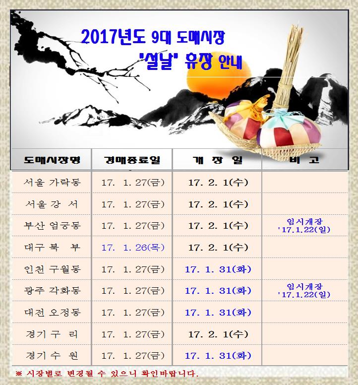 [알림]2017년 9대도매시장 