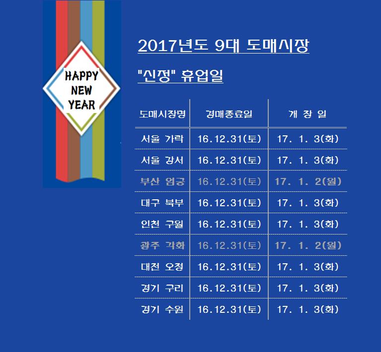 [알림]2017년 9대도매시장 