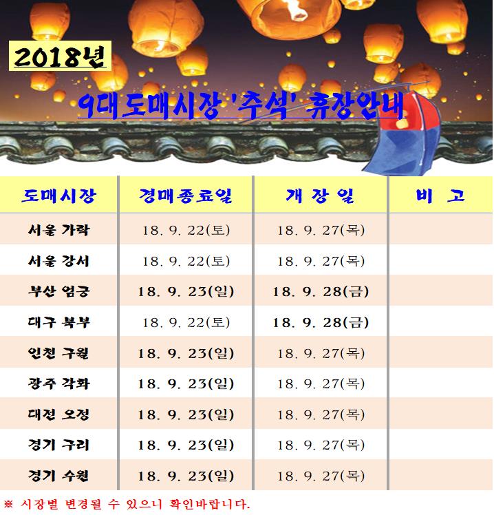 [알림]2018년 9대도매시장 