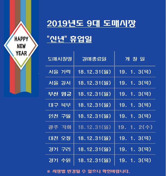 [알림]2019년 9대도매시장 