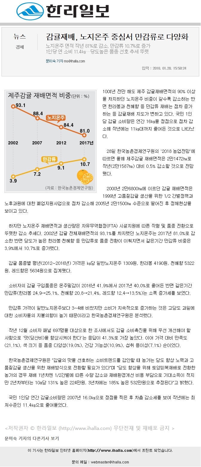 감귤재배, 노지온주 중심서 만감류로 다양화