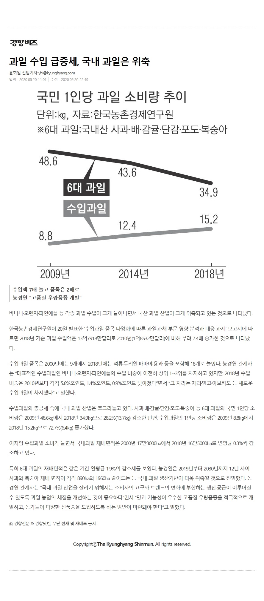 과일 수입 급증세,국내 과일은 위축