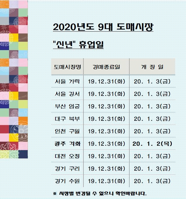[알림]2020년 9대도매시장 