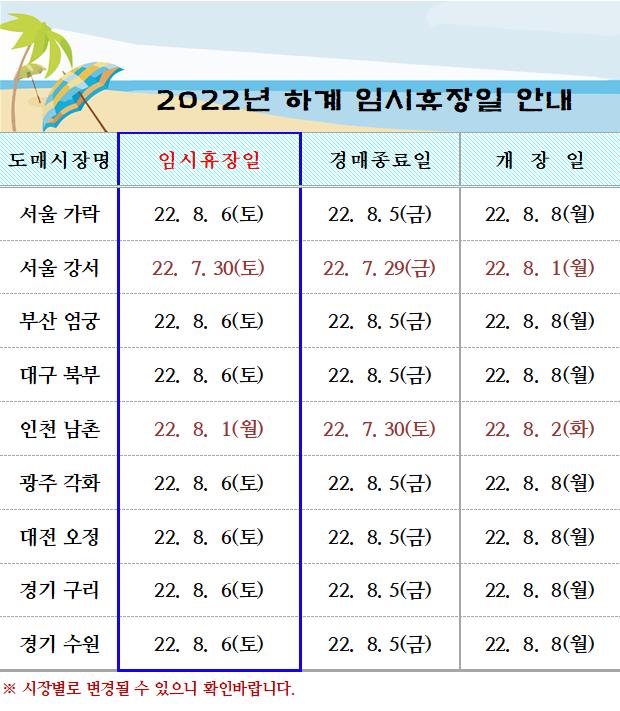 [알림]9대도매시장 2022년 하계 임시휴장일 안내
