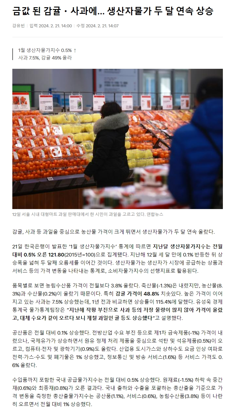 금값 된 감귤・사과에... 생산자물가 두 달 연속 상승