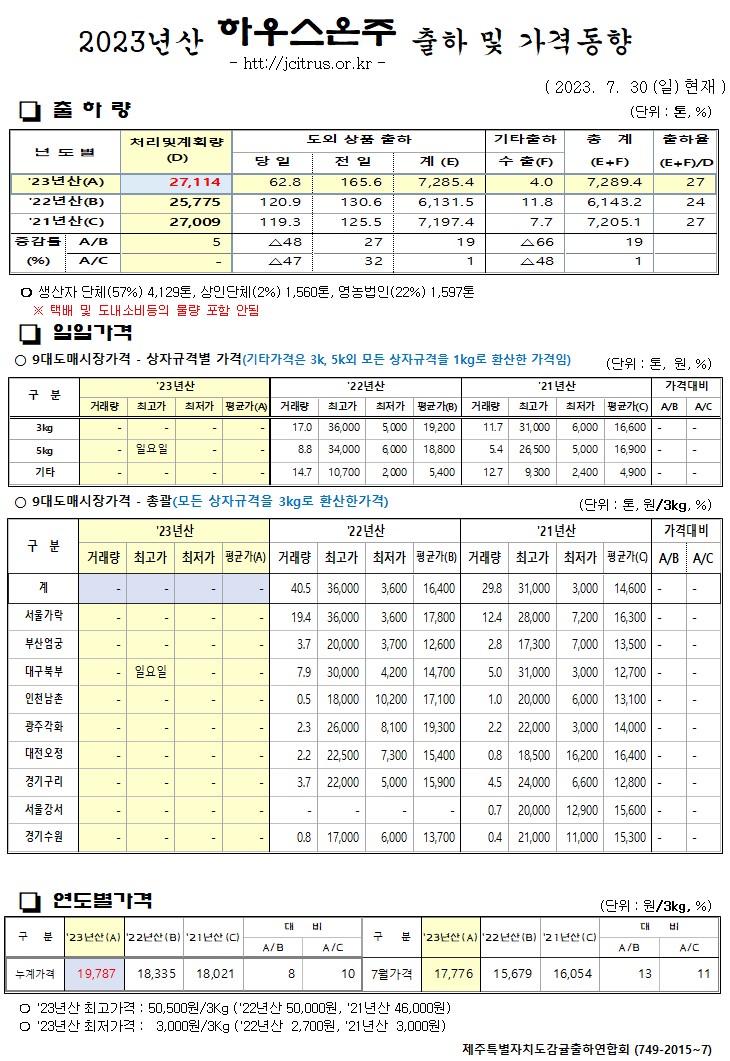 [하우스온주]2023년산 출하 및 가격동향(7/30)