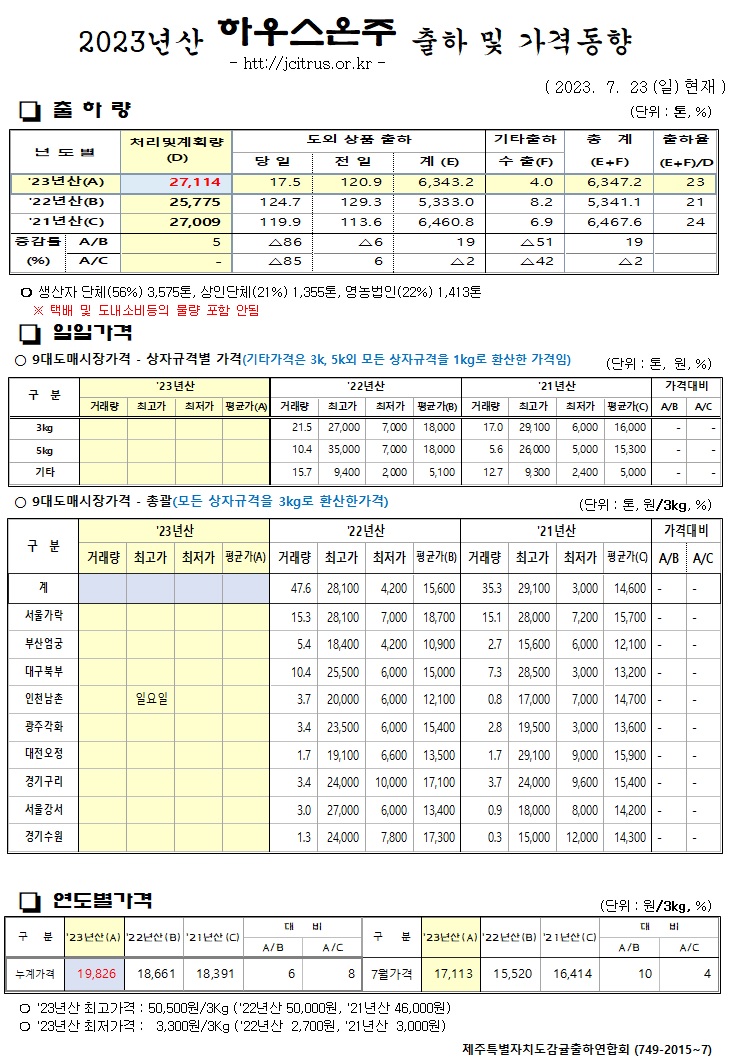 [하우스온주]2023년산 출하 및 가격동향(7/23)