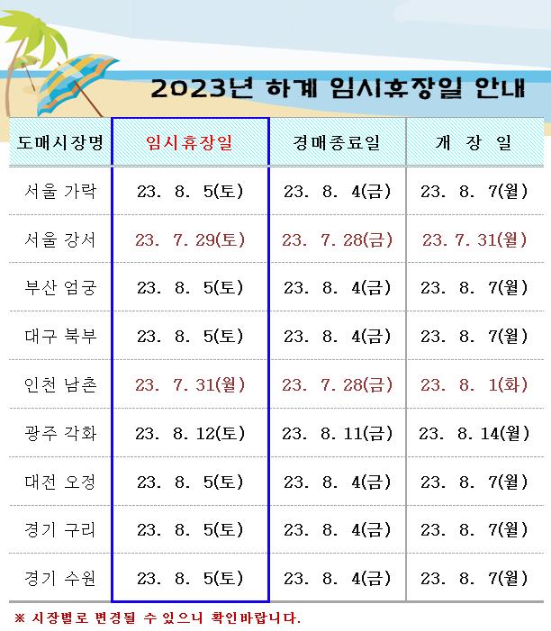 [알림]9대도매시장 2023년 하계 임시휴장일 안내