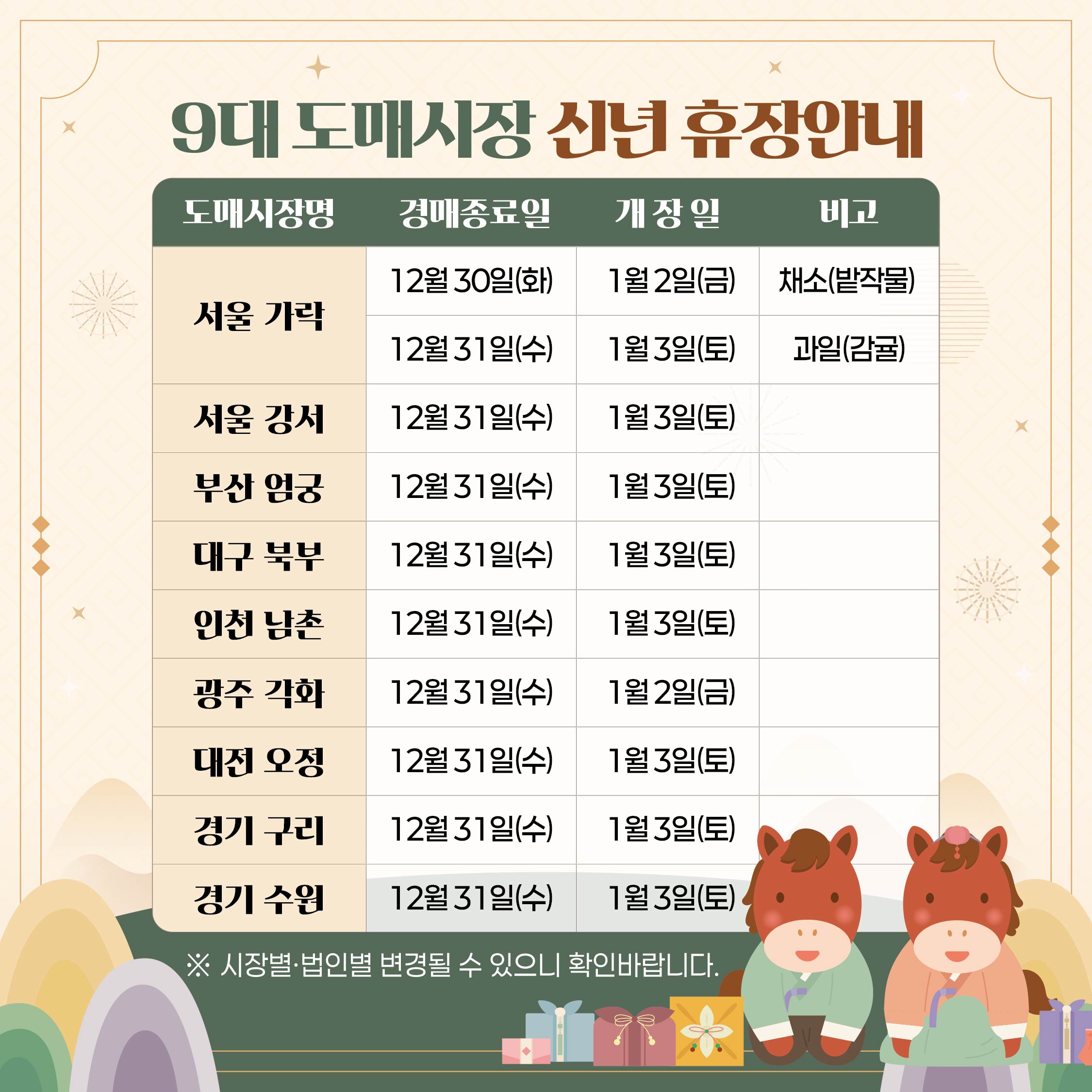 [알림] 9대 도매시장 신년 휴장안내