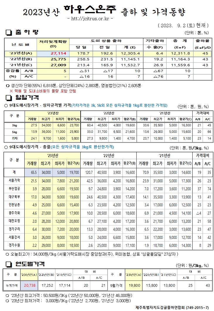 [하우스온주]2023년산 출하 및 가격동향(9/2)