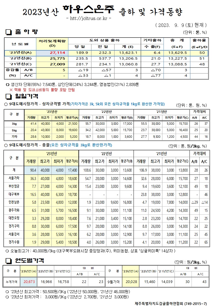 [하우스온주]2023년산 출하 및 가격동향(9/9)