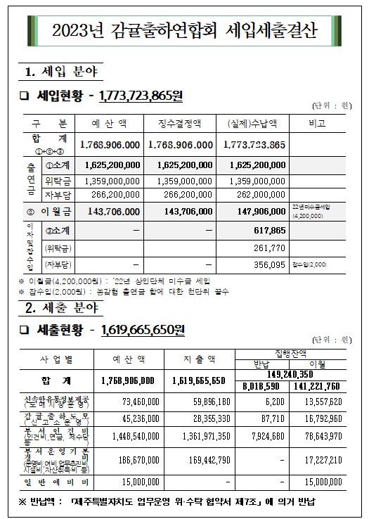 2023년 세입세출 결산서(감귤출하연합회)
