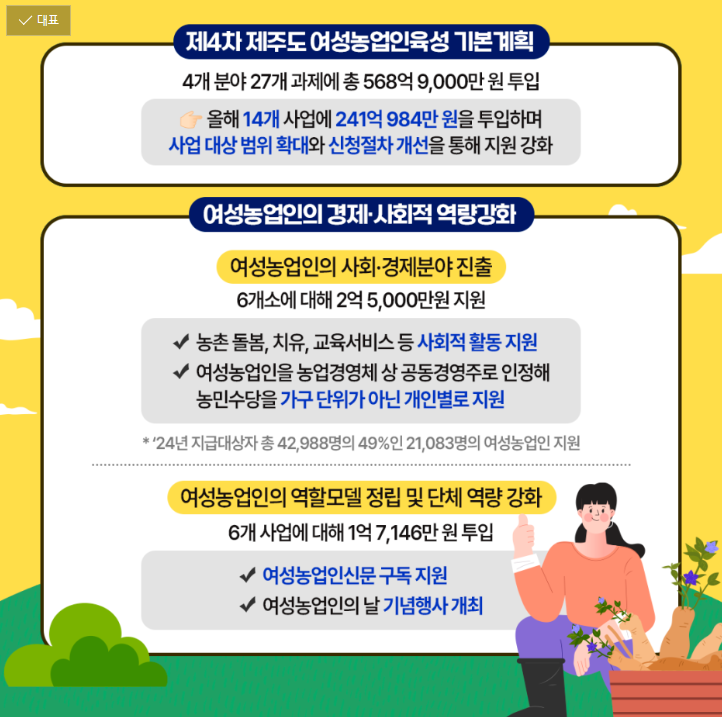 여성농업인 위상과 권익 향상(맞춤형 정책 확대 실시)
