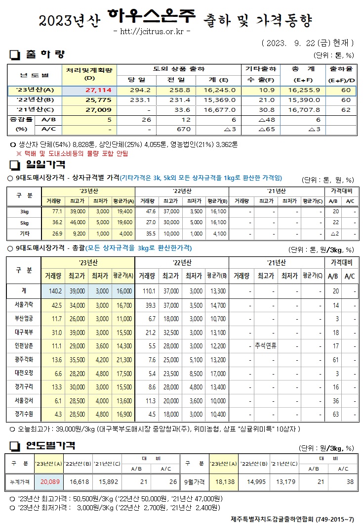 [하우스온주]2023년산 출하 및 가격동향(9/22)