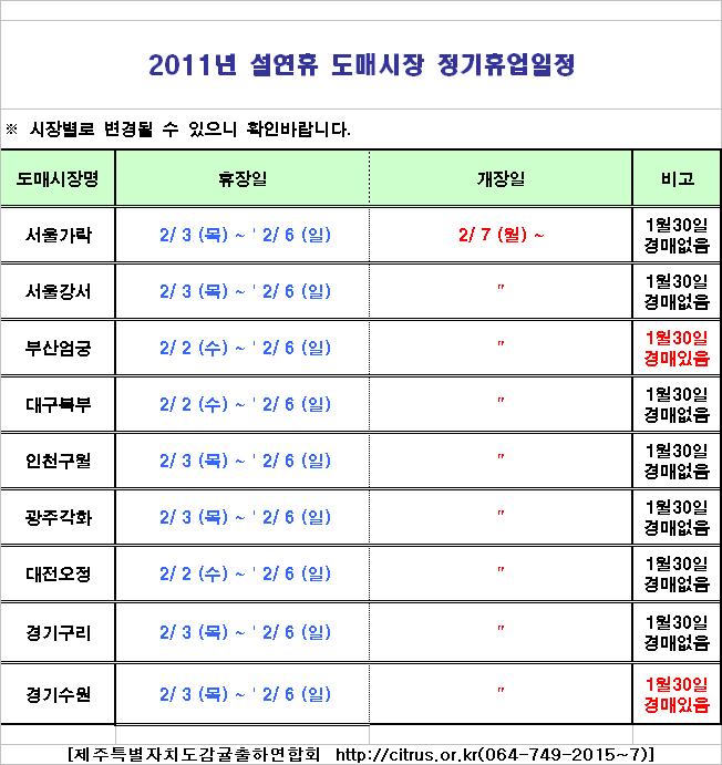 ▣ 2011 도매시장별 설연휴 정기휴장안내 ▣