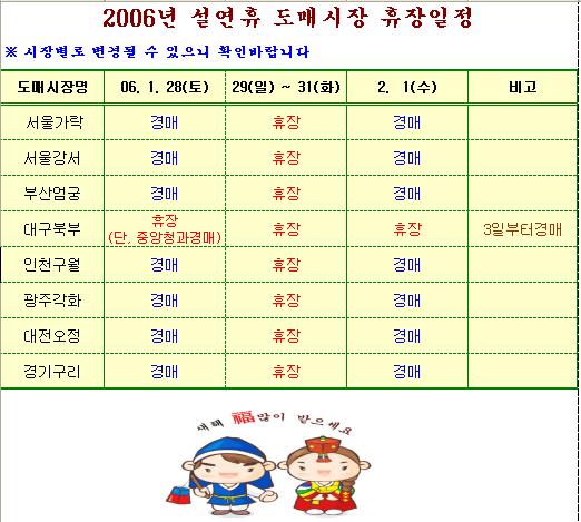 2006년 도매시장별 설연휴 정기휴장안내