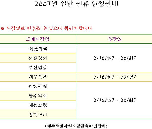 2007년 설날 연휴 도매시장 일정