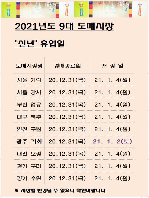 [알림]2021년 9대도매시장 