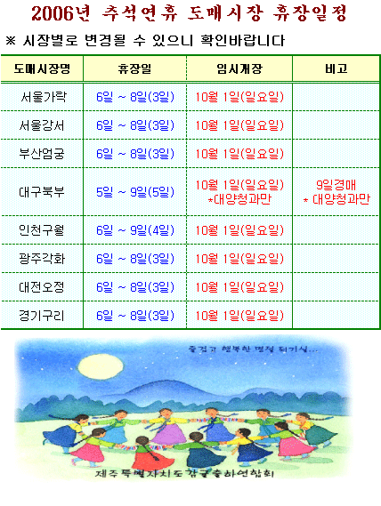 2006년 추석연휴 휴·개장 일정