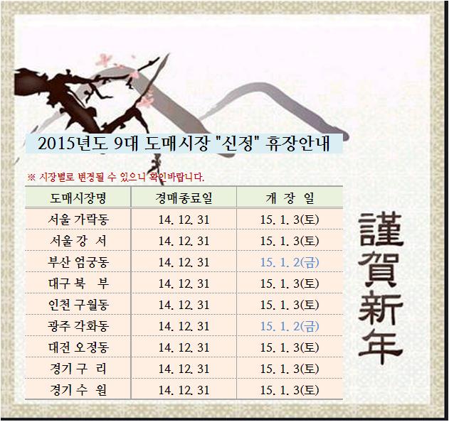  2015년도 9대도매시장 '신정' 휴장안내