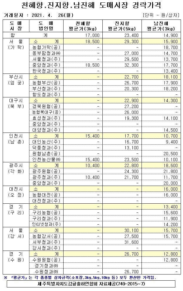 [만감]9대도매시장 경락가격(4/26)
