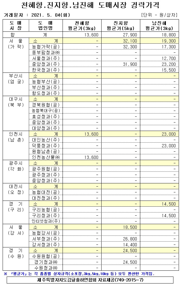 [만감]9대도매시장 경락가격(5/04)