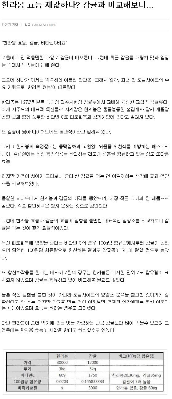 한라봉 효능 제값하나? 감귤과 비교해보니...