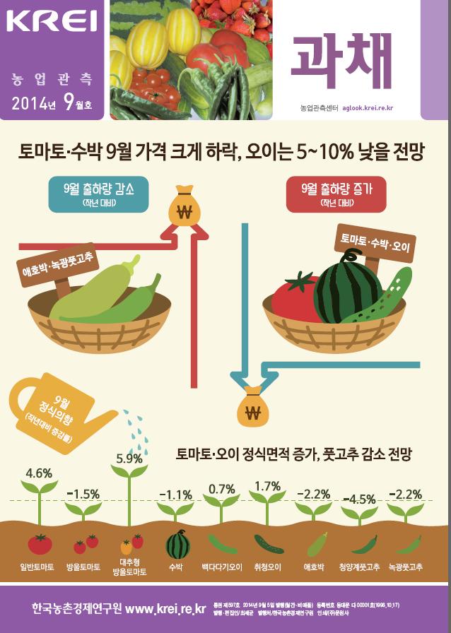  [농업관측]과채(2014년 9월)