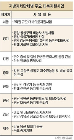 <b>감귤로 이어온 8년 교류 막히나  </b>