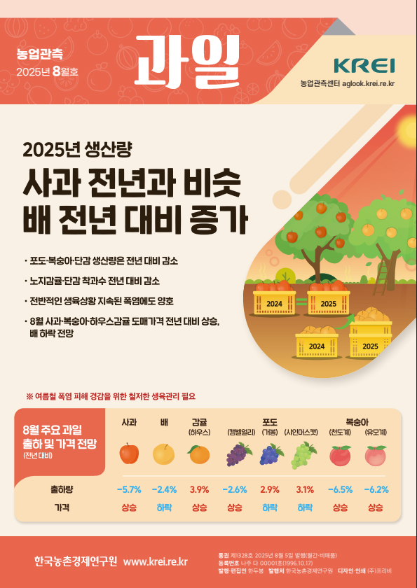 과일(2025년 8월호)